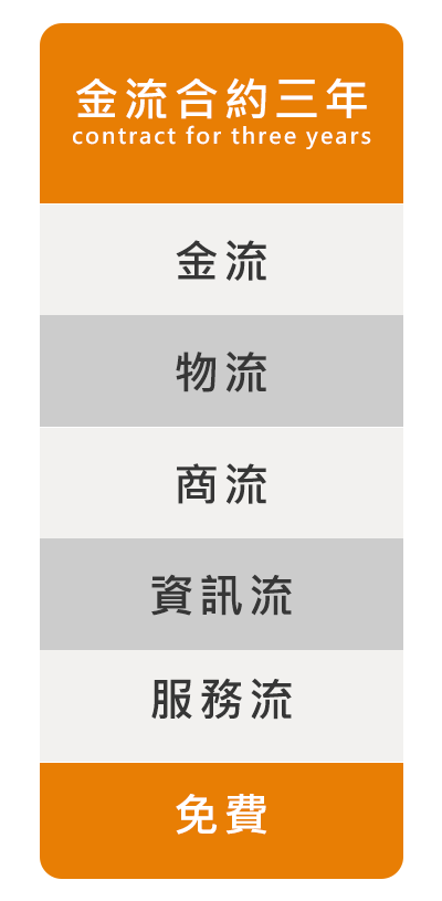 費用說明 1