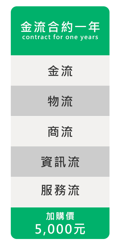 費用說明 2