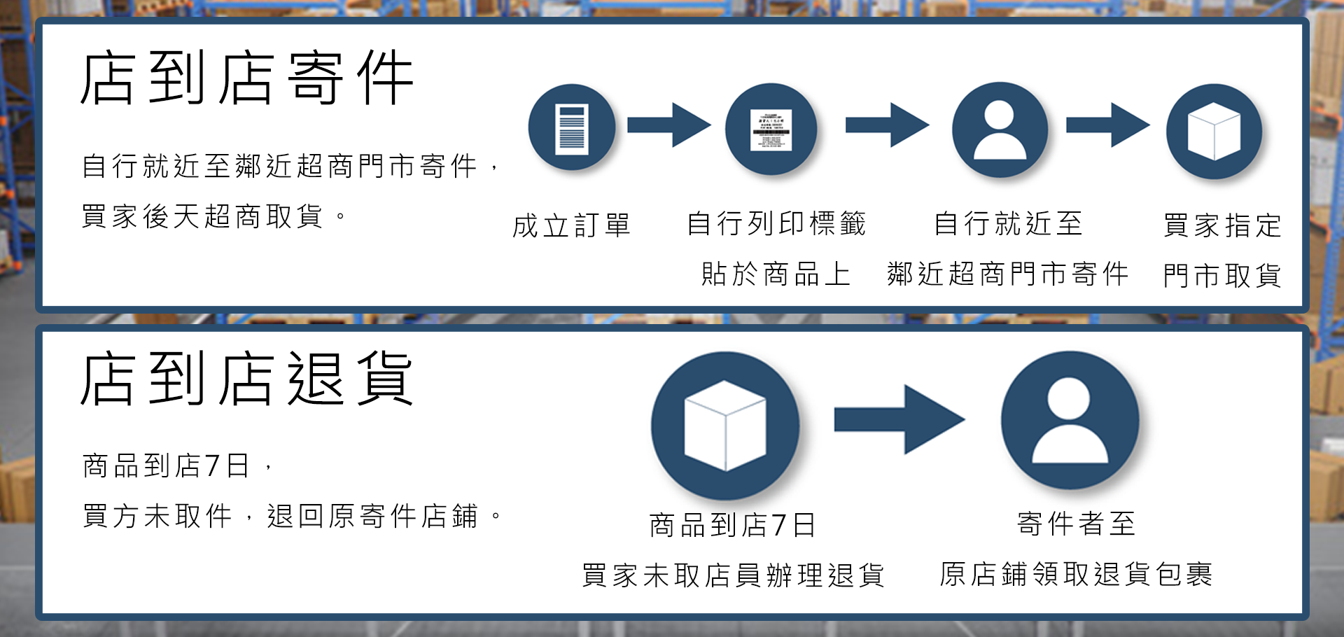 店到店寄件